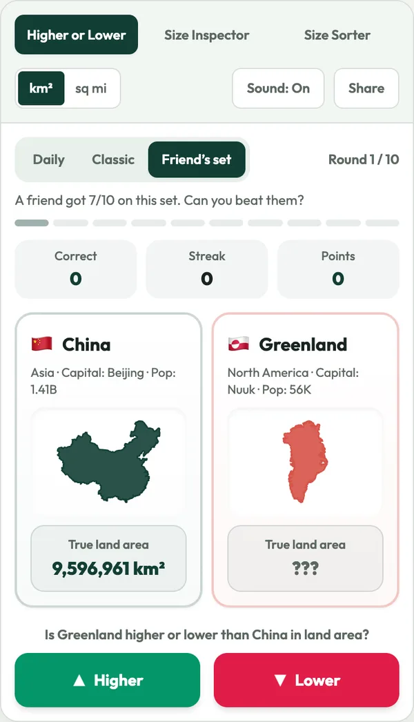 Country size comparison game screenshot: ten-round Higher or Lower run with a true-scale reveal