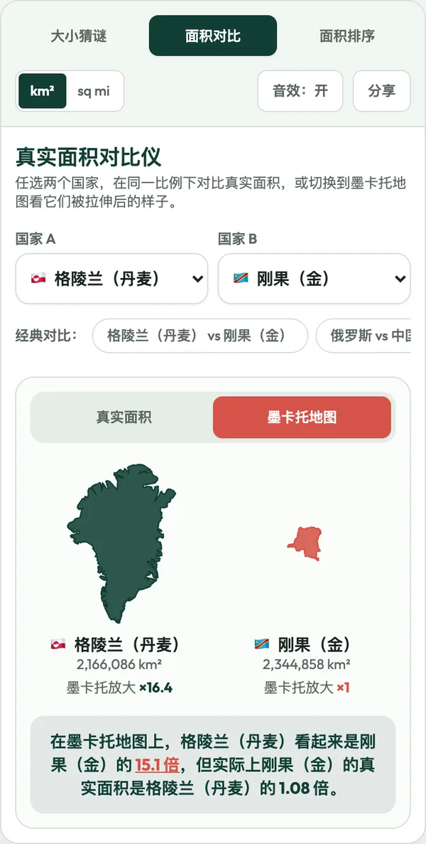 國家大小比較截圖:墨卡託地圖上的格陵蘭與剛果民主共和國