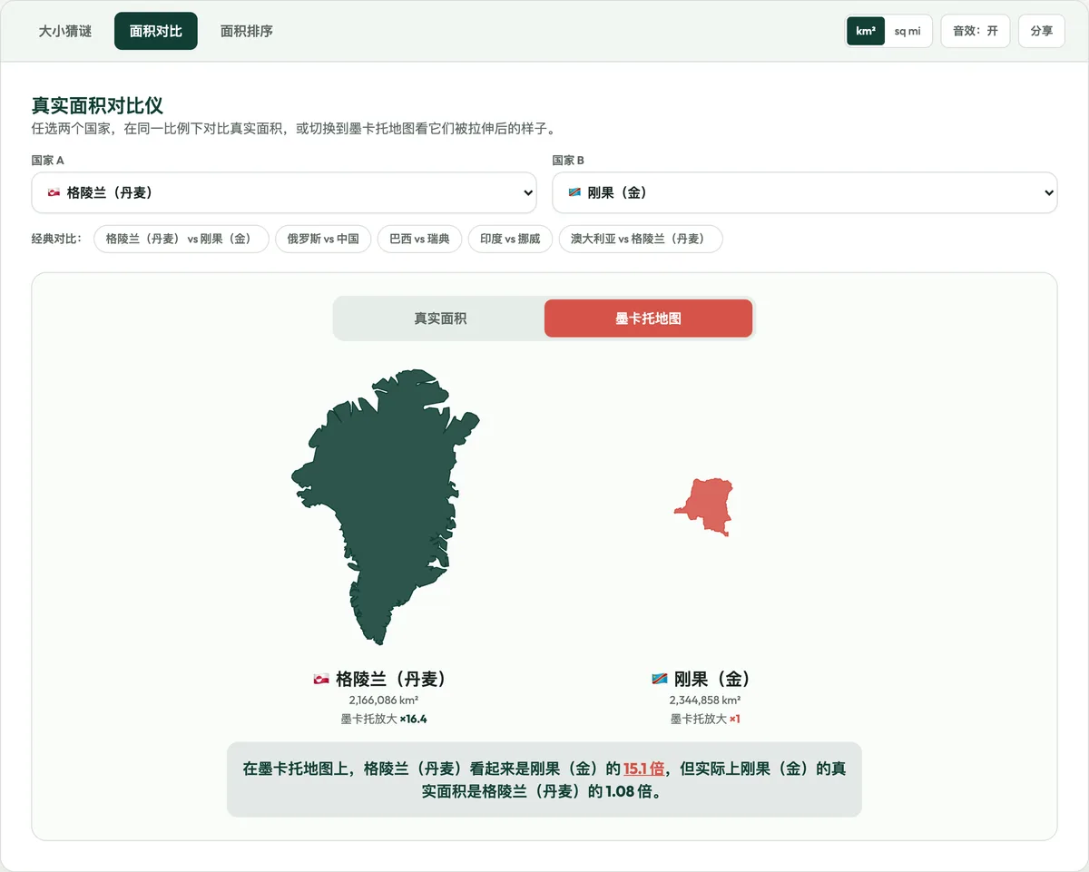 國家大小比較截圖:墨卡託地圖上的格陵蘭與剛果民主共和國