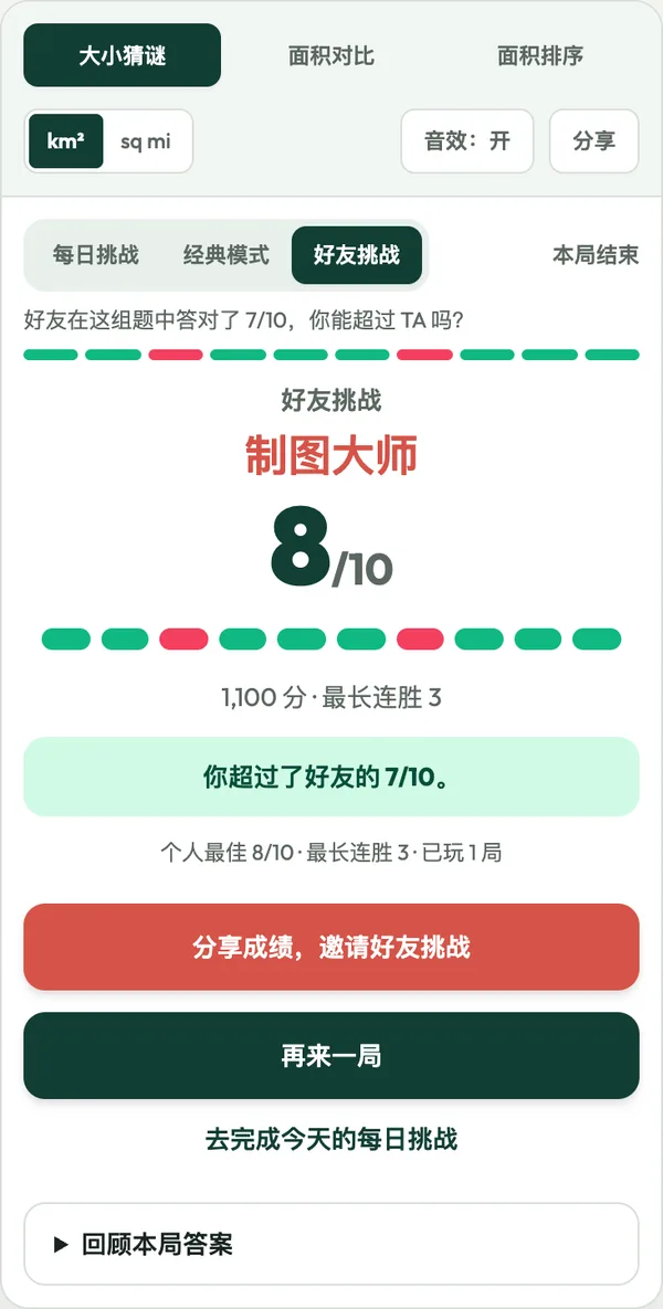 國家大小比較遊戲結算頁面:段位、得分與分享按鈕