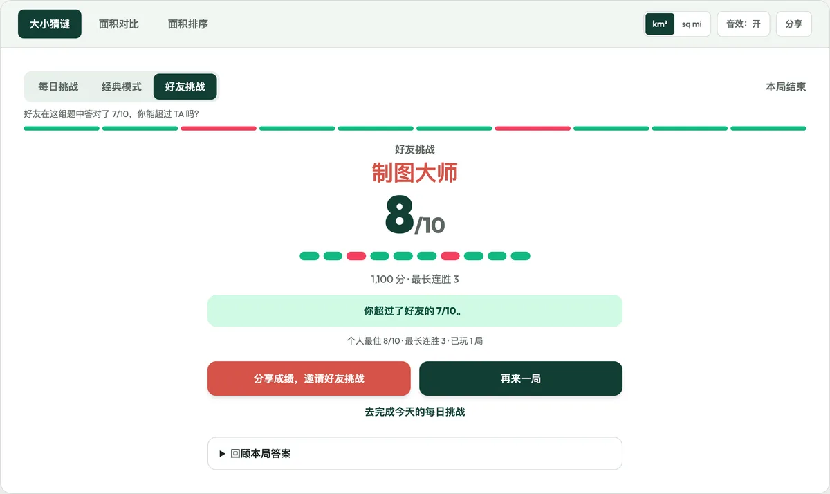 國家大小比較遊戲結算頁面:段位、得分與分享按鈕