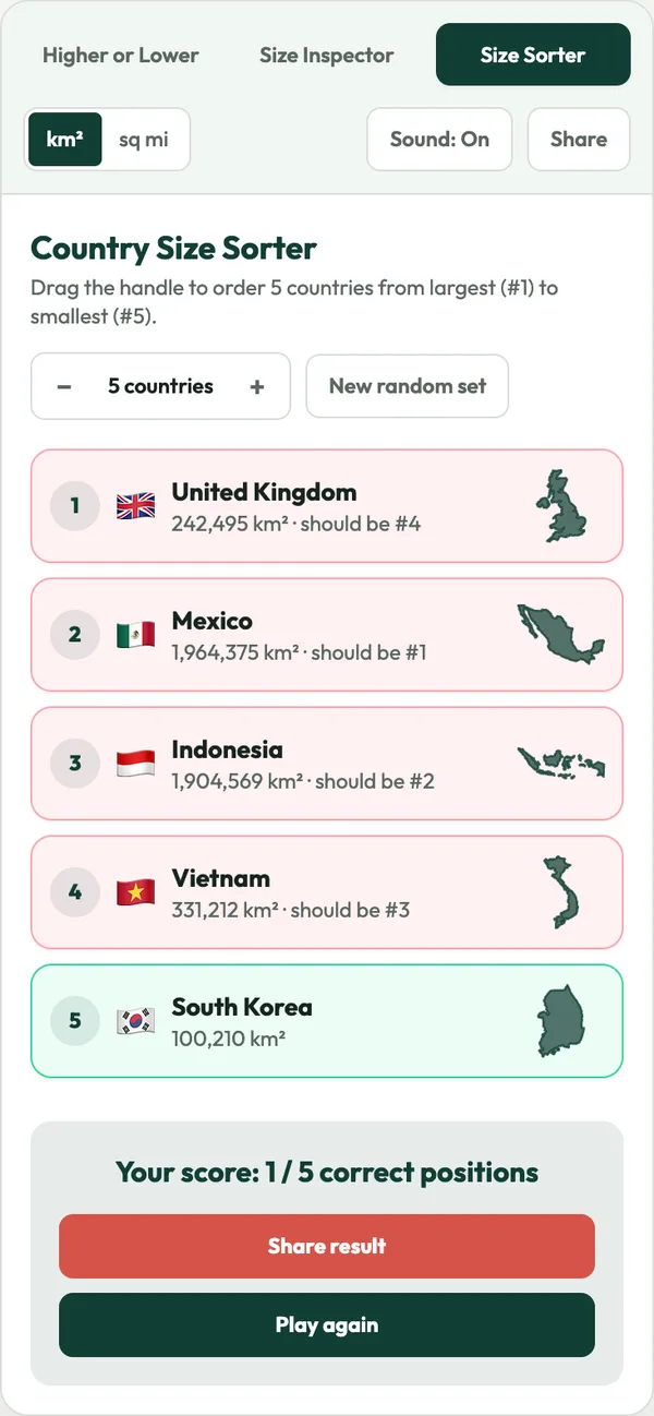 Country size comparison screenshot: Size Sorter with five countries ranked by area