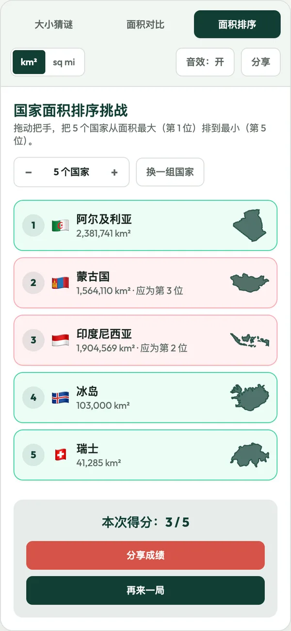國家大小比較截圖:5 個國家的面積排序挑戰