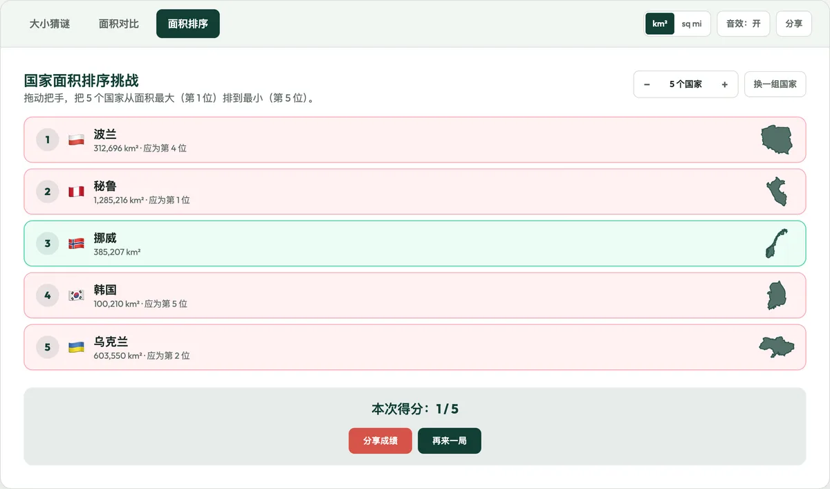國家大小比較截圖:5 個國家的面積排序挑戰